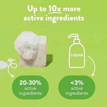 Ethique Nourishing Solid Conditioner Bar for Balanced to Dry & Damaged Hair - The Guardian - Vegan, Eco-Friendly, Plastic-Free, Cruelty-Free,2.12 oz (Pack of 1)