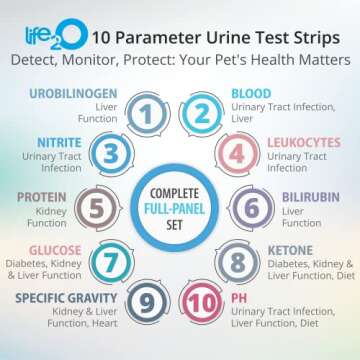 life2O 10-Parameter Cat & Dog Urine Test Strips 60ct, Cat & Dog UTI Test Kit, Diabetes Testing for D...