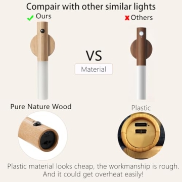 LANDGOO Motion Sensor Night Lights - Elegant Rechargeable Illumination