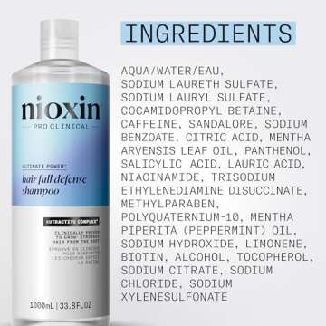 Nioxin Hair Fall Defense Shampoo | Activates Hair Follicles for Visibly Less Hair Loss| With Lauric Acid, Caffeine, Niacinamide and Sandalore|33.8 Fl Oz
