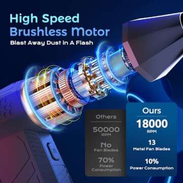 Upgraded X3 Mini Electric Air Duster – 180,000 RPM High-Speed Cordless Blower, 5000mAh Snow Blower...