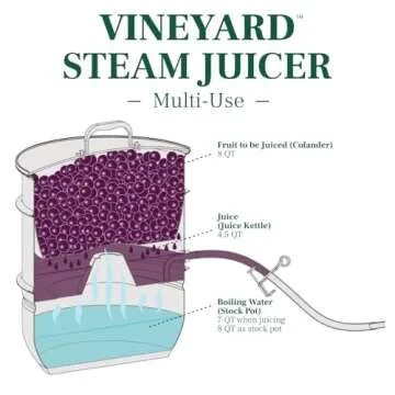 VINEYARD Deluxe Stainless Steel Steam Juicer & Roaster Set - Induction Friendly, Tempered Glass Lid, Cool-Touch Handles, 8 Quart Capacity
