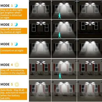 Solar Shed Light with Remote & Adjustable Panels