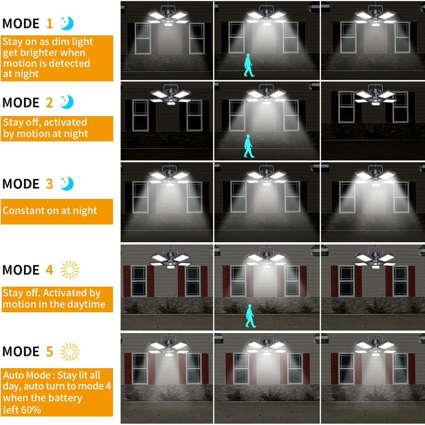 Solar Shed Light with Remote & Adjustable Panels