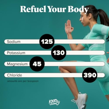 Keto Chow Electrolyte Drops for Keto and Fasting
