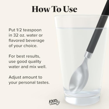 Keto Chow Electrolyte Drops for Keto and Fasting