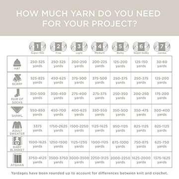 Lion Brand Yarn Homespun Yarn, Soft Bulky Yarn for Knitting, Crocheting, and Crafting, 1 pack, Lagoon