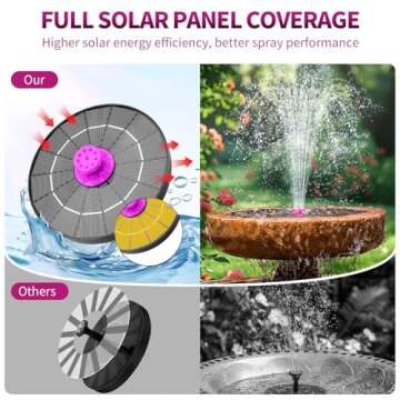 Solar Bird Bath Fountain Pump for Vibrant Outdoor Spaces