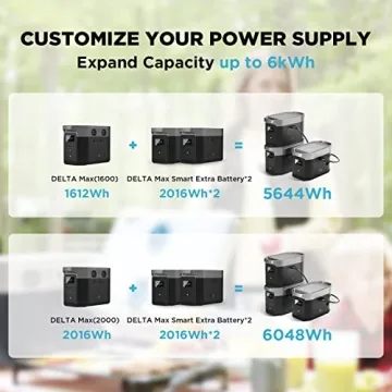 EcoFlow Delta Max Smart Battery - 2016Wh Portable Power Solution