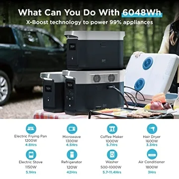 EcoFlow Delta Max Smart Battery - 2016Wh Portable Power Solution