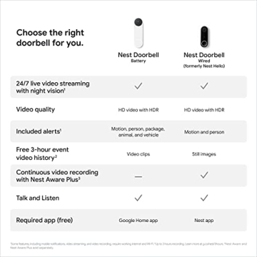Smart Google Nest Doorbell (Battery) - Ivy for Your Home