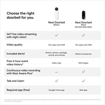 Smart Google Nest Doorbell (Battery) - Ivy for Your Home