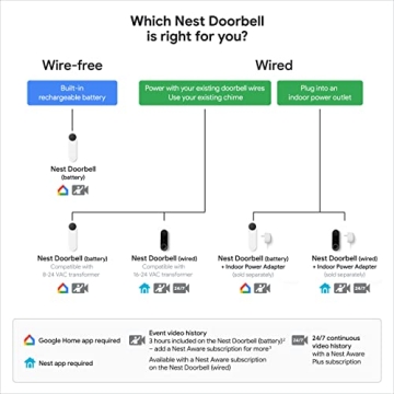 Smart Google Nest Doorbell (Battery) - Ivy for Your Home