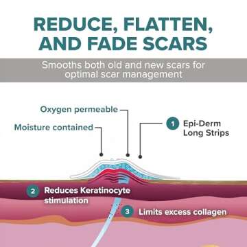 Premium Silicone Scar Sheets for Post-Surgery Recovery