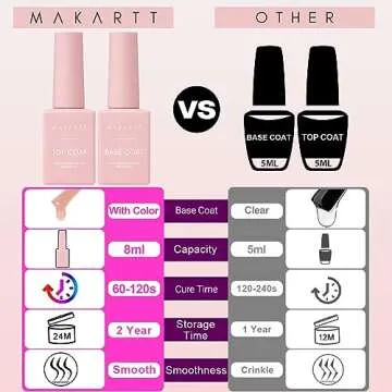 Makartt Rubber Base Gel & No Wipe Top Coat Set for Stunning Nails