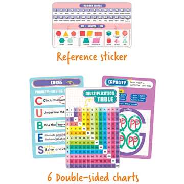 Carson Dellosa 11-Piece Math Tool Kit for Grades 2-3