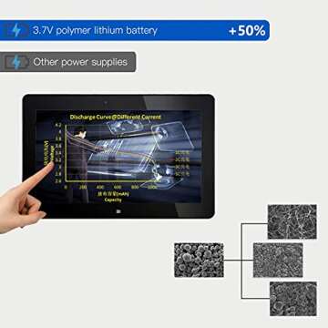 YTKavq 3.7V 100mAh Battery 402020 Lithium Polymer Ion Rechargeable Li-ion Li-Po Battery with 2P PH 2.0mm Pitch Connector