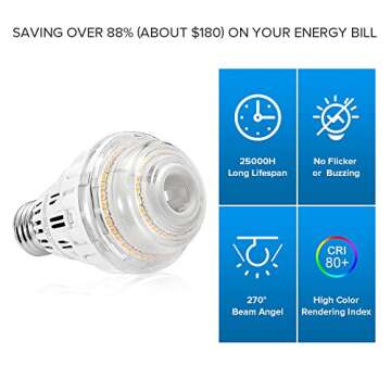 Outdoor TV Antenna, Antop HDTV Flat Panel Amplified HDTV Antenna Big BOY 80 Mile Multi-Directional R...