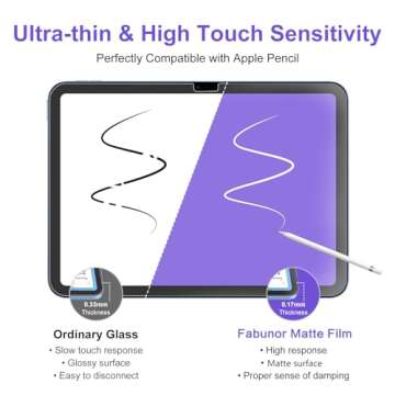Fabunor [2 Pack Matte Surface Screen Protector Compatible with iPad 10th Generation 2022 (10.9 Inch), Matte PET Film for Drawing & Writing, Anti Glare, Compatible with Apple Pencil