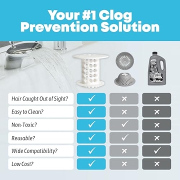 TubShroom Drain Protector Hair Catcher for Clog-Free Showers