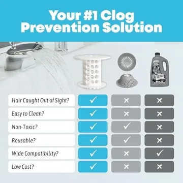 TubShroom Drain Protector Hair Catcher for Clog-Free Showers