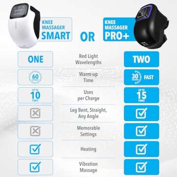FORTHiQ Knee Massager Smart with Heat, Red Light and Massage Therapy, 3-in-1 Cordless, 2024 Updated Edition, FSA or HSA Eligible, Gifts for Grandma & Grandpa