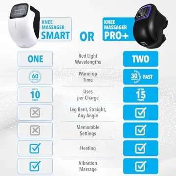 FORTHiQ Knee Massager Smart with Heat, Red Light and Massage Therapy, 3-in-1 Cordless, 2024 Updated Edition, FSA or HSA Eligible, Gifts for Grandma & Grandpa