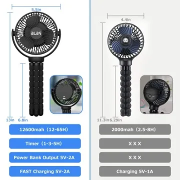 Portable Stroller Fan with 65Hrs Battery Life