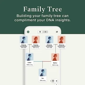 AncestryDNA Genetic Test Kit with 3-Month Membership
