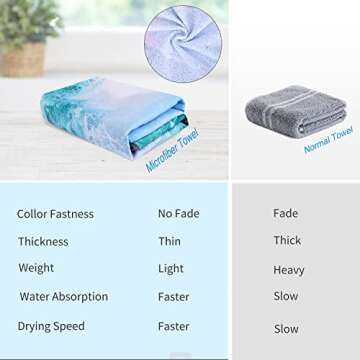 LIVILAN Funny Shark Bear Beach Towel, 30" x 60" Oversized Microfiber, Soft, Quick Dry, Sand Free, Ideal for Bath, Pool, Travel, Unique Shark & Bear Gifts for Men, Boys, Teens