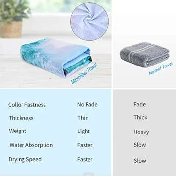 LIVILAN Funny Shark Bear Beach Towel, 30" x 60" Oversized Microfiber, Soft, Quick Dry, Sand Free, Ideal for Bath, Pool, Travel, Unique Shark & Bear Gifts for Men, Boys, Teens