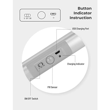 Automatic Motion Sensor Closet Lights for Any Home