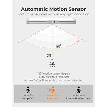 Automatic Motion Sensor Closet Lights for Any Home