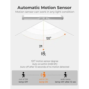 Automatic Motion Sensor Closet Lights for Any Home