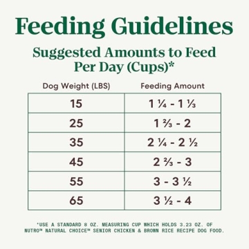 Nutro Natural Choice Senior Dog Food 30 lbs Quality Nutrition