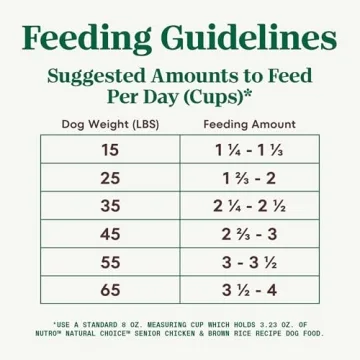 Nutro Natural Choice Senior Dog Food 30 lbs Quality Nutrition