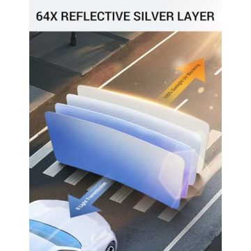 Proadsy Windshield Sun Shade for Honda CRV 2017-2022