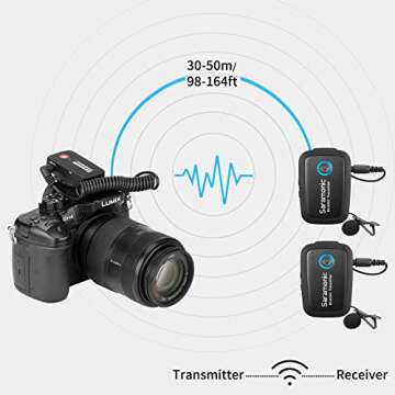 Saramonic Blink500 Wireless Microphone System for Creators