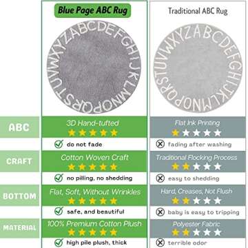 Round Kids Playroom ABC Rug - Soft Alphabet Nursery Rug for Bedroom - Playtime Collection, Learning & Game Carpet for Classroom, Best Shower Gift for Infant Toddlers (47", Grey White)