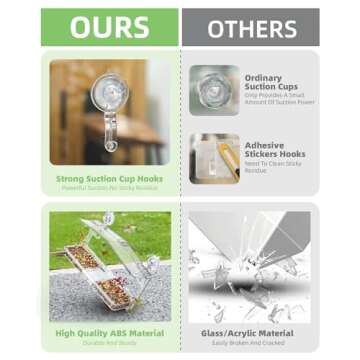 Window Bird Feeders with Strong Suction Cups - Clear Window Bird Feeders for Outside, Large Transparent Bird House for Window Viewing