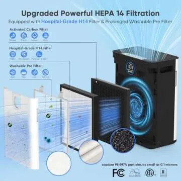 DAYETTE Air Purifiers for Home Large Room, H14 Hepa filter with Washable PreFilters, Air Purifiers for Room Up to 3000 Ft², Air Quality Monitor, 22dB Sleep Mode