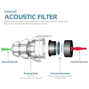 High Fidelity Earplugs for Concerts, Musicians & DJs