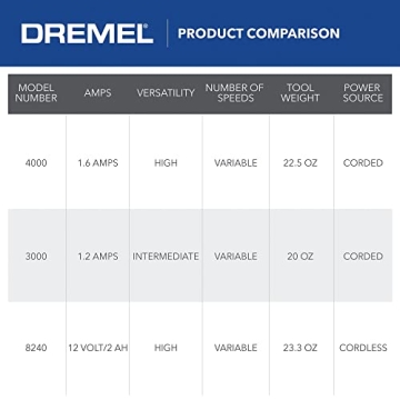 Dremel 4000 High Performance Rotary Tool Kit - 6 Attachments