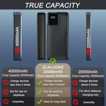 Portable Charger Power Bank 20000mAh Fast Charging