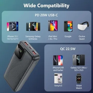 Portable Charger Power Bank 20000mAh Fast Charging