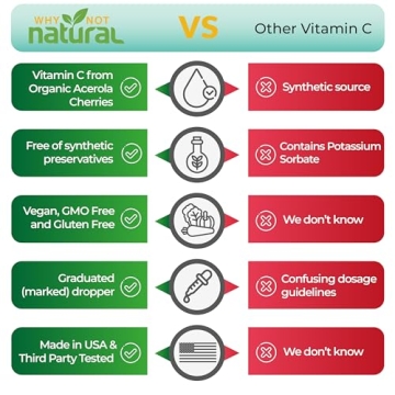Why Not Natural Organic Vitamin C Drops for Immunity