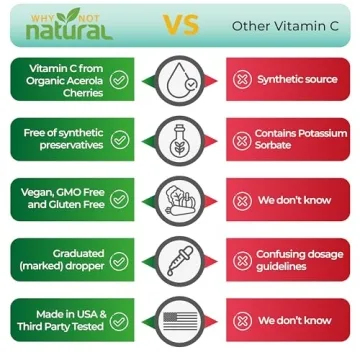 Why Not Natural Organic Vitamin C Drops for Immunity