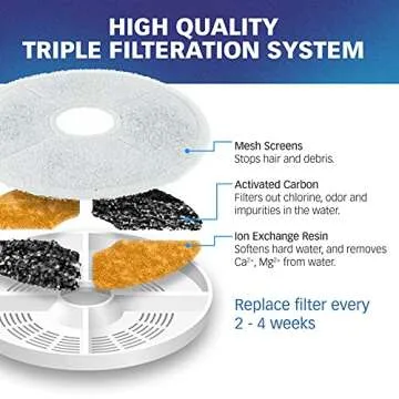 Premium Catit Fountain Replacement Filters for Cats