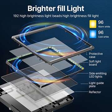 JUSMO K20 Key Light Streaming LED Desk Light Soft Panel w Remote for Streaming/Broadcasting/Home Office/Video Conferencing, CRI90+ Bi-Color 2500K-9000K Temperature and Brightness Adjustable