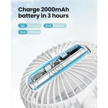 Gaiatop Mini Portable Stroller Fan, Battery Operated Small Clip on, Detachable 3 Speed Rechargeable, 360° Rotate Flexible Tripod Better Cooling for Car Seat Crib Treadmill Travel White